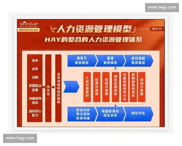 企业人力资源管理软件助力提升员工效率与企业运营效能
