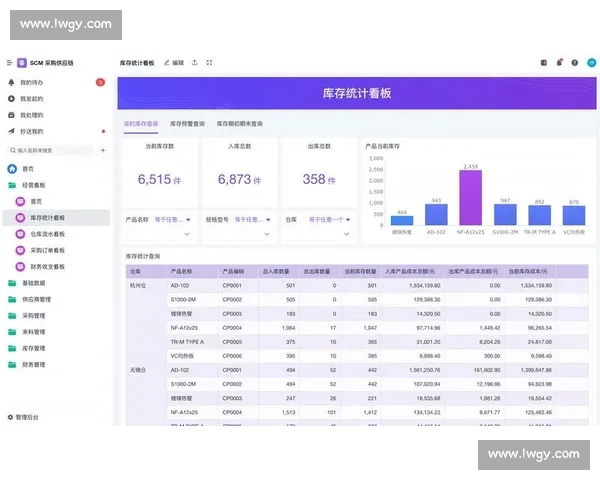 企业财务指标分析与绩效评估的全面研究与应用