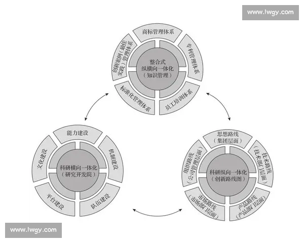 企业风险控制体系建设与内部管理优化策略研究