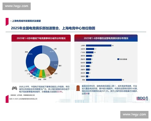 全球电竞市场发展趋势与竞争格局分析及未来前景展望